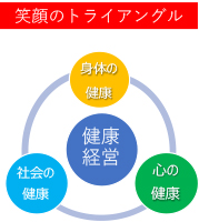笑顔のトライアングル