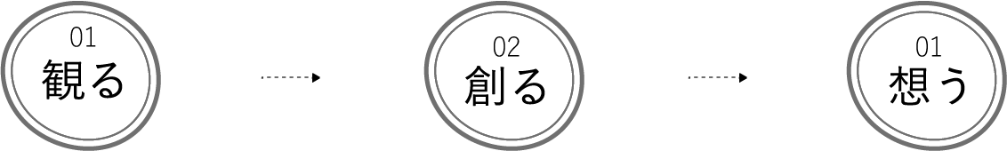 観る、創る、想う